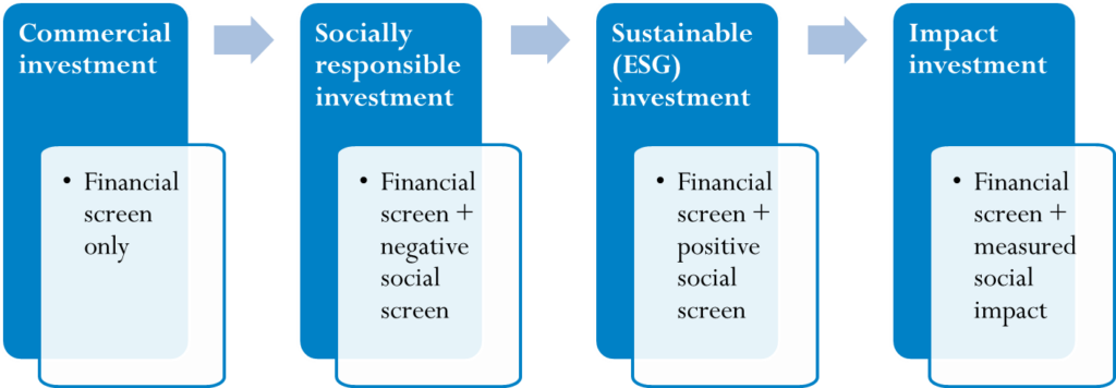 Impactinvesting3